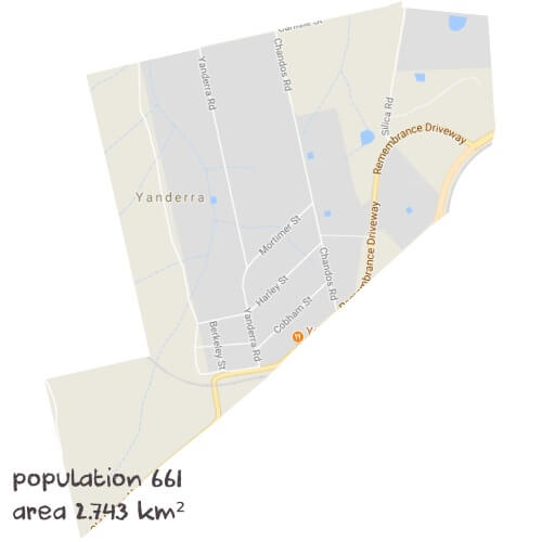 Science Tutoring Near Me